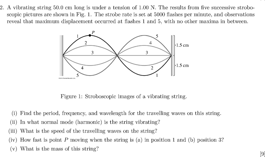 Solved A vibrating string 50.0 cm long is under a tension of