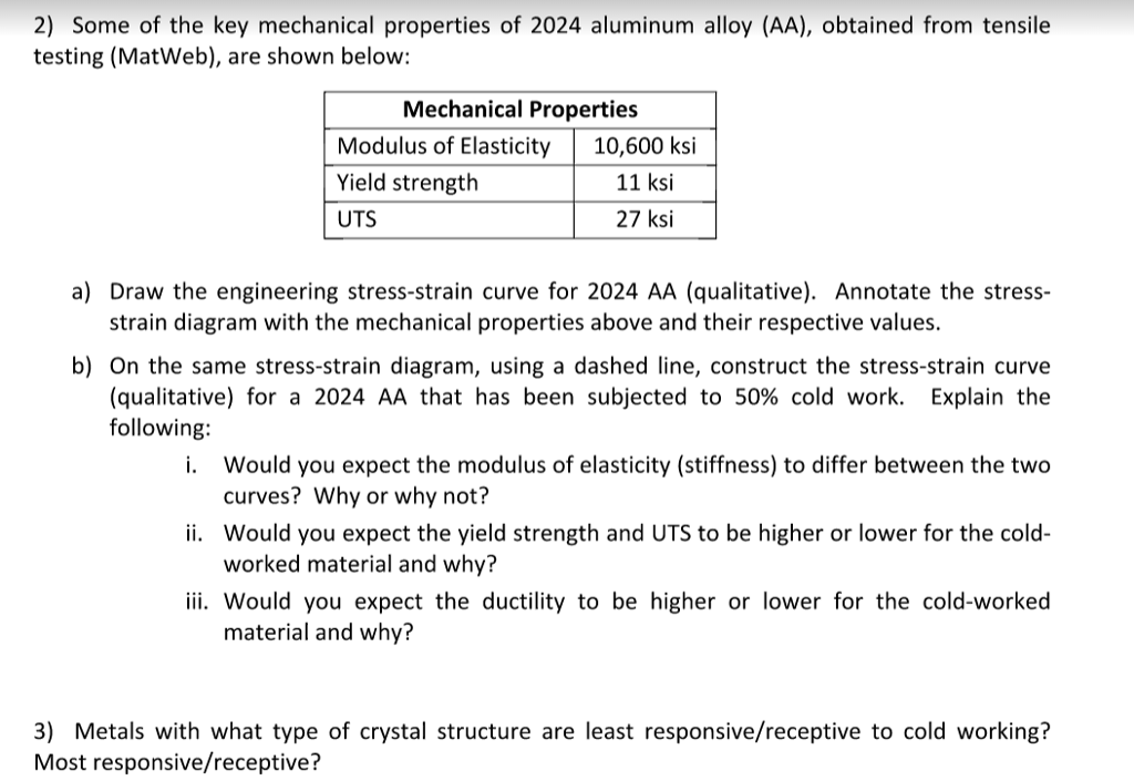 Solved Some of the key mechanical properties of 2024