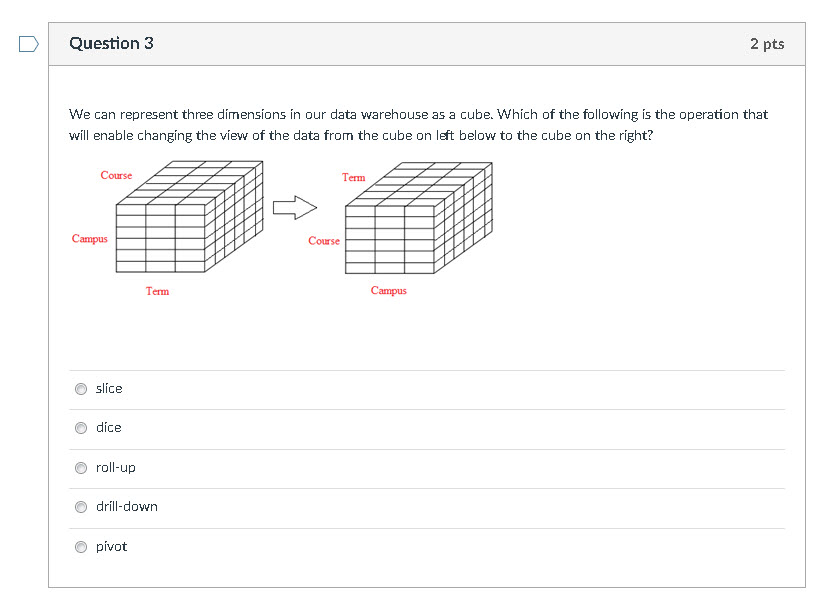 Solved Question 1 You display a "cube" of data by displaying | Chegg.com