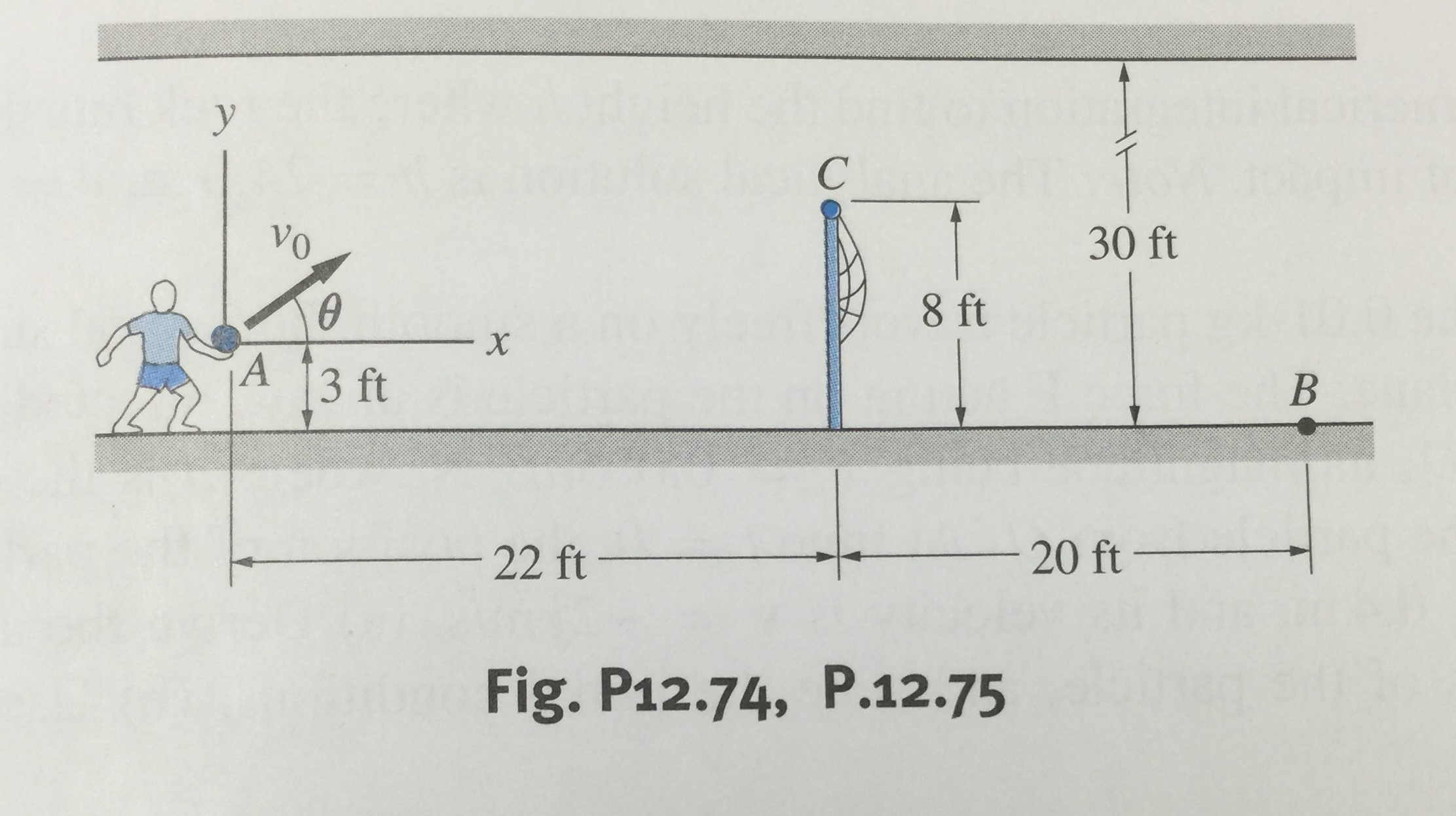 Solved the volleyball is served from point A with the