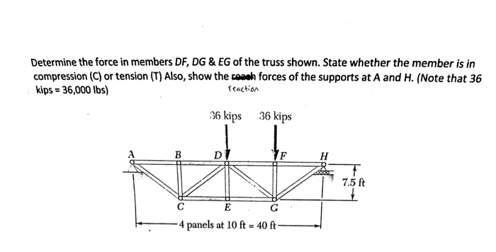 Solved Determine the force in members DF, DG & EG of the | Chegg.com