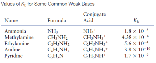 solved-consider-the-bases-in-the-table-which-base-would-be-chegg