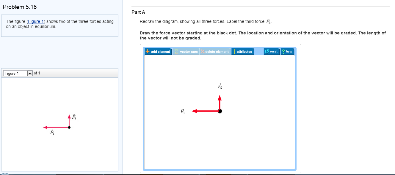 solved-the-figure-figure-1-shows-two-of-the-three-forces-chegg