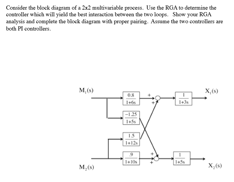 Consider the block diagram of a 2x2 multivariable | Chegg.com