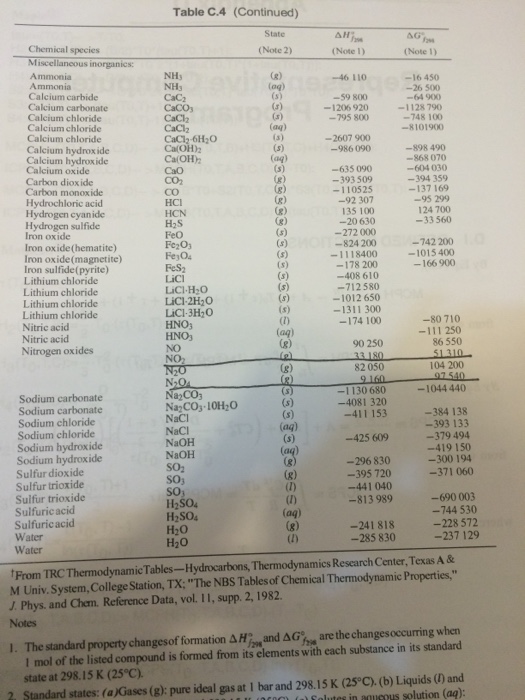 Solved Calculate the standard heat of reaction for N2O4=2NO2