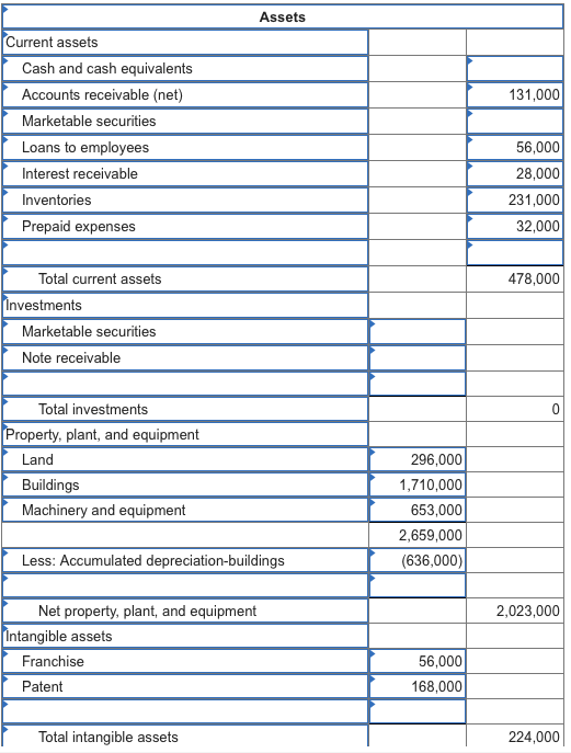 Solved The following is the ending balances of accounts at | Chegg.com