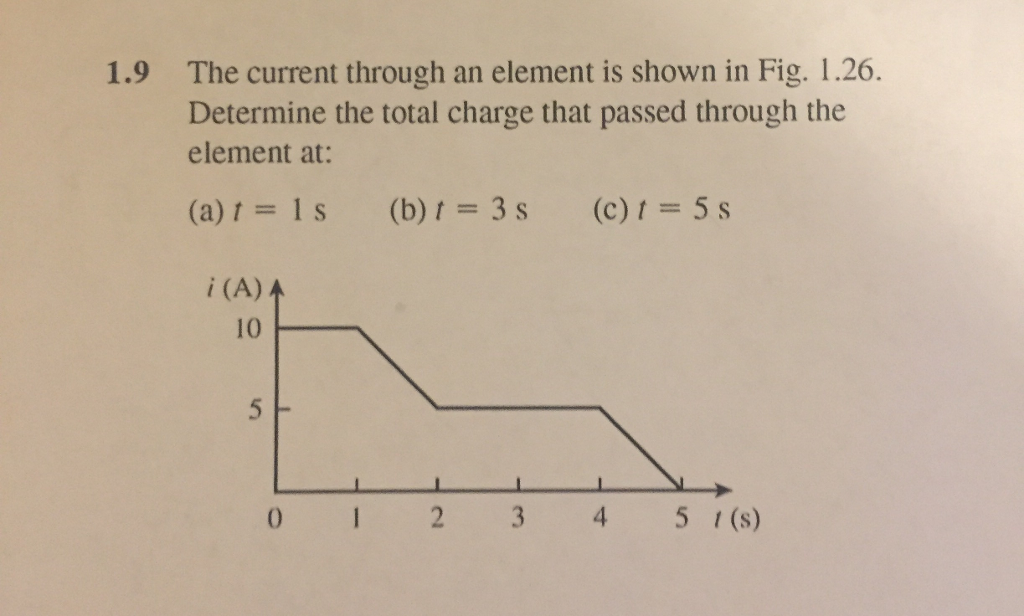 how do you know the total charge of an element