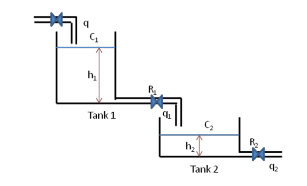 Solved 20 In the following system below, two tanks are | Chegg.com