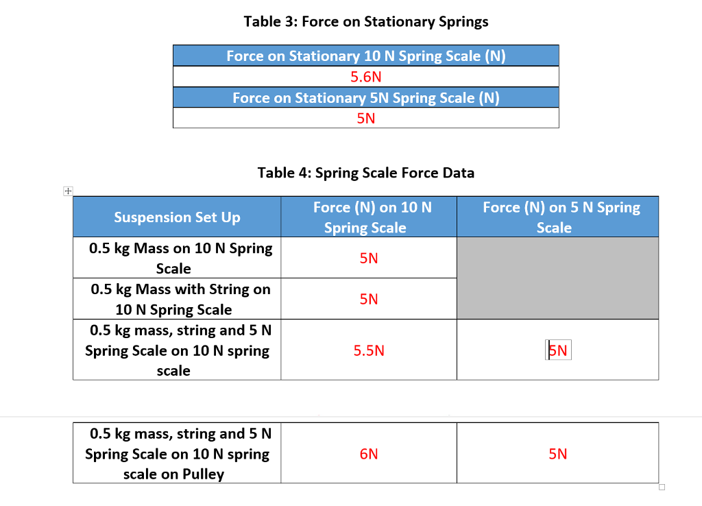 “How did the magnitude of the forces on both