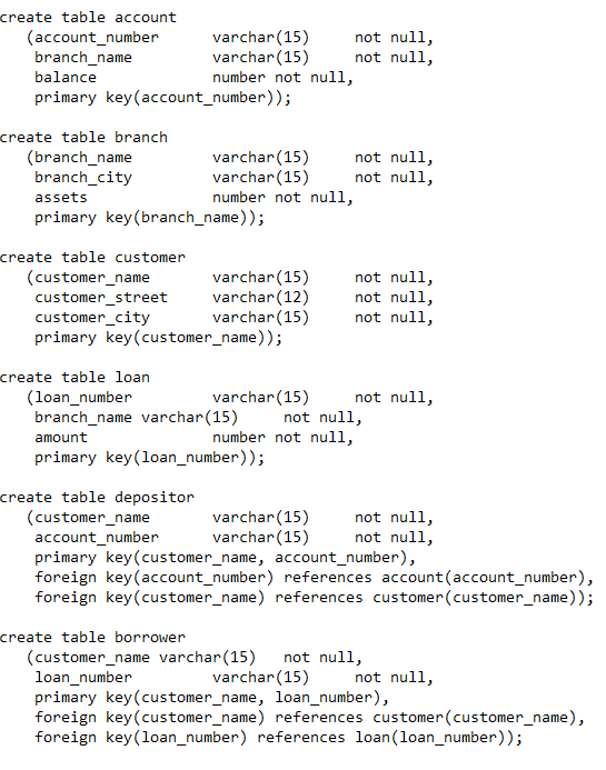 Solved Display name and account balance in your