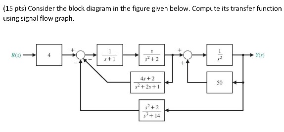 Solved (15 pts) Consider the block diagram in the figure | Chegg.com