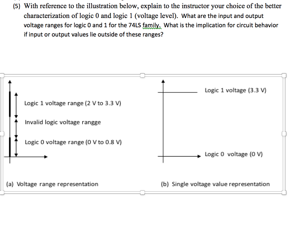 Solved (5) With reference to the illustration below, explain