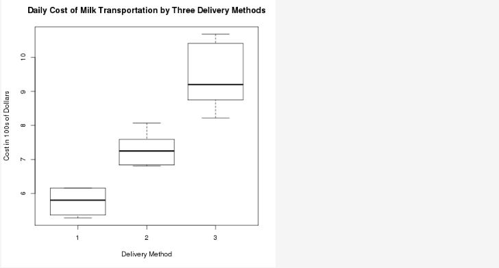 Solved A Dairy Farmer Is Looking At Methods For Transporting Chegg