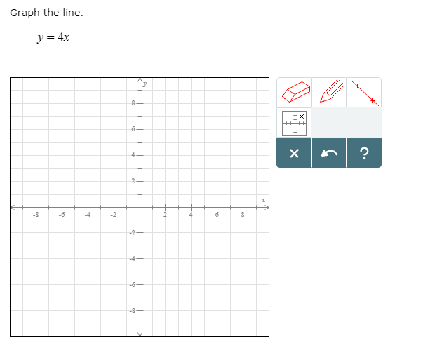 Solved Graph the line. y = 4x | Chegg.com