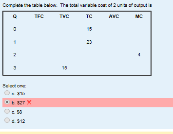 Complete the table below. The total variable cost of | Chegg.com