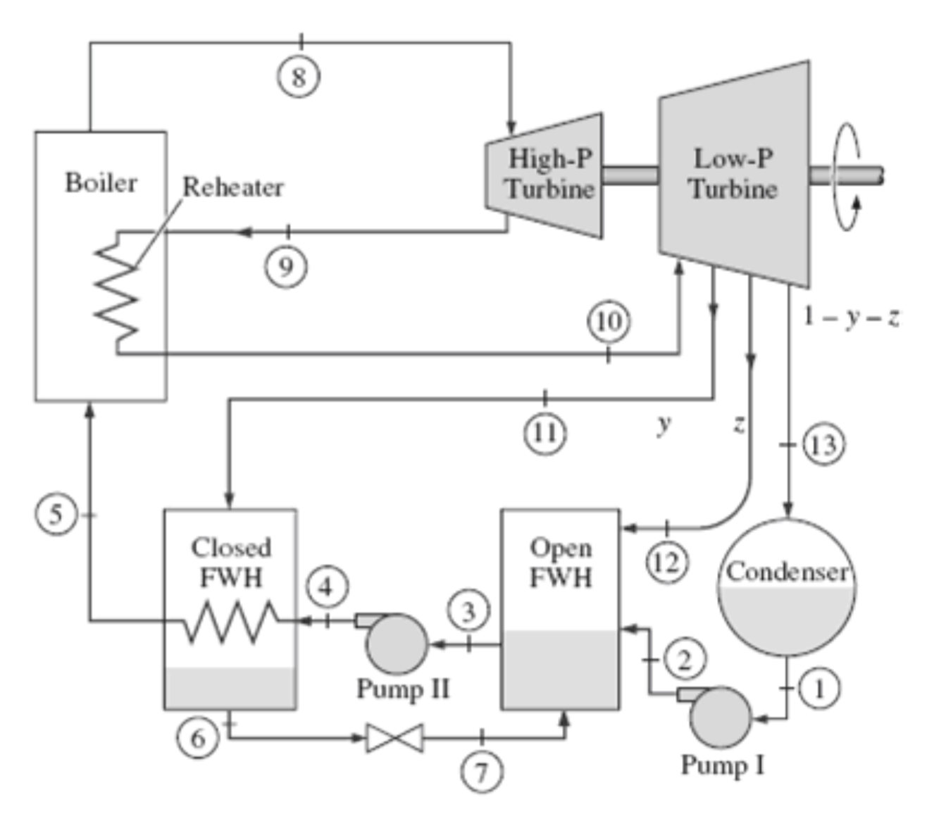 Steam turbines diagram фото 13