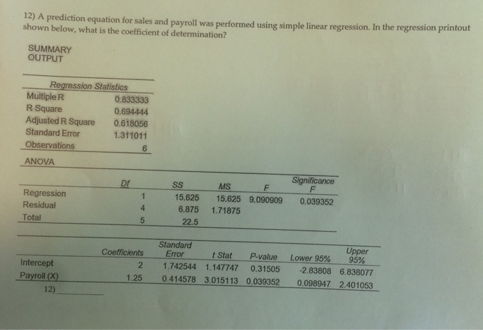 solved-a-prediction-equation-for-sales-and-payroll-was-chegg