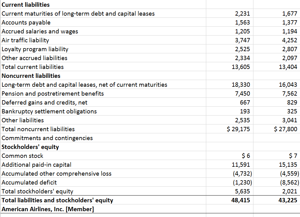 Consolidated Balance Sheets USD (S) in Millions