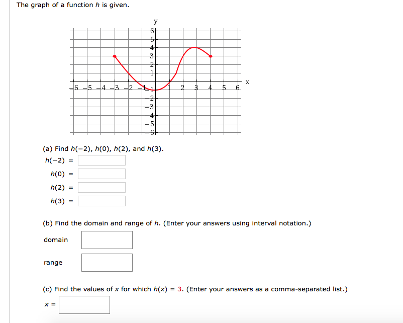 Solved The graph of a function h is given. (a) Find h(-2), | Chegg.com