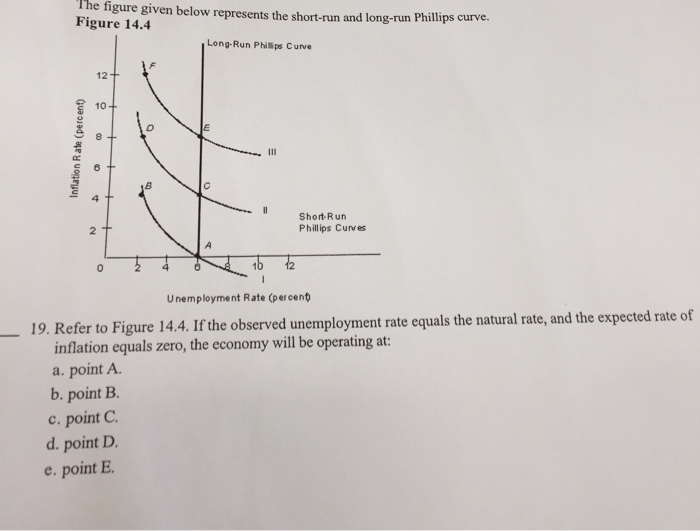 Solved The figure given below represents the short-run and | Chegg.com