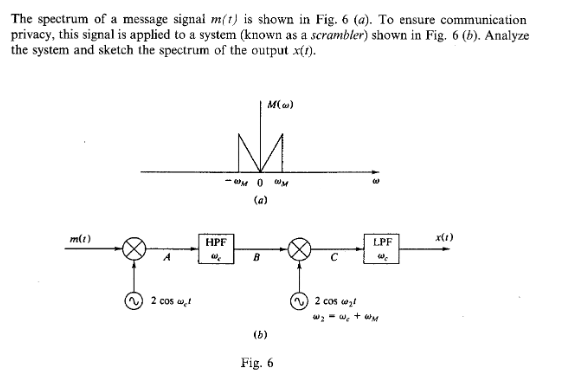 Solved The spectrum of a message signal m(t) is shown in | Chegg.com