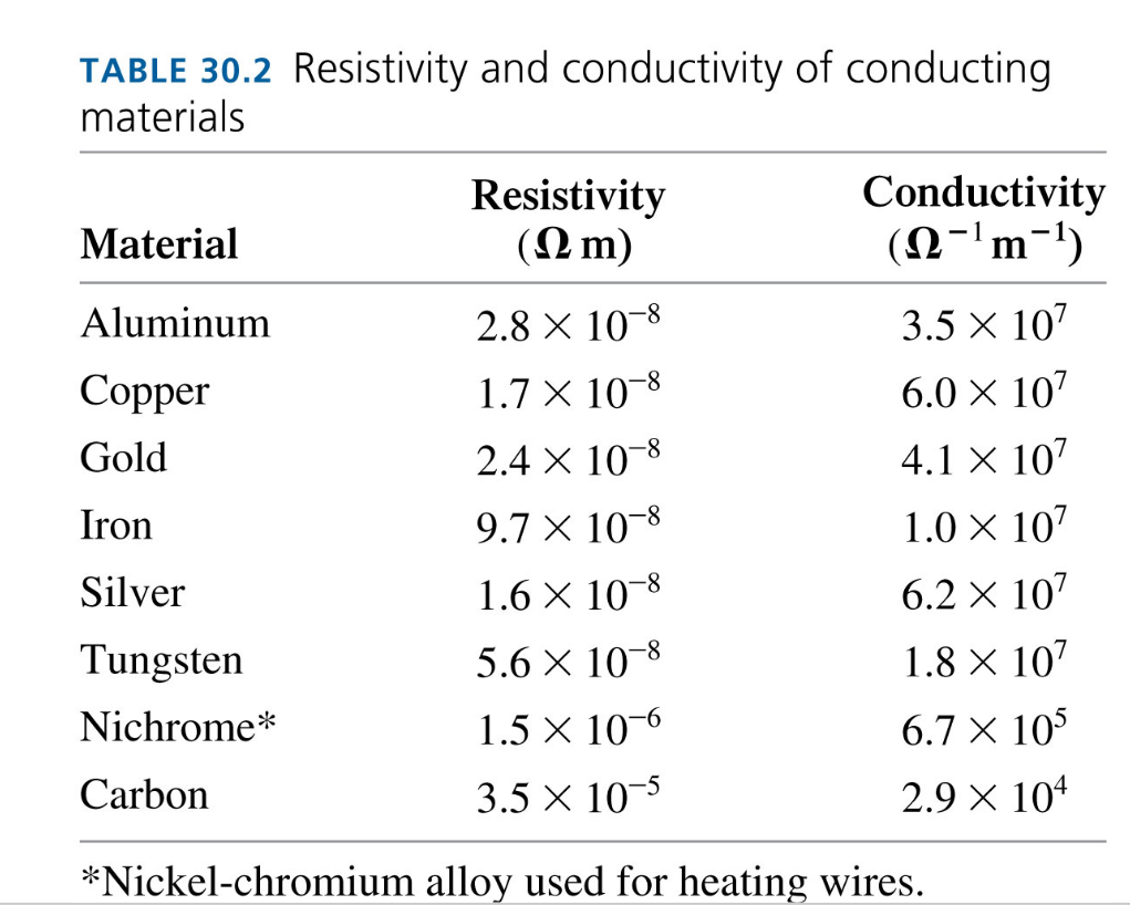 Conductivity Units Conversion Chart My Xxx Hot Girl 5438