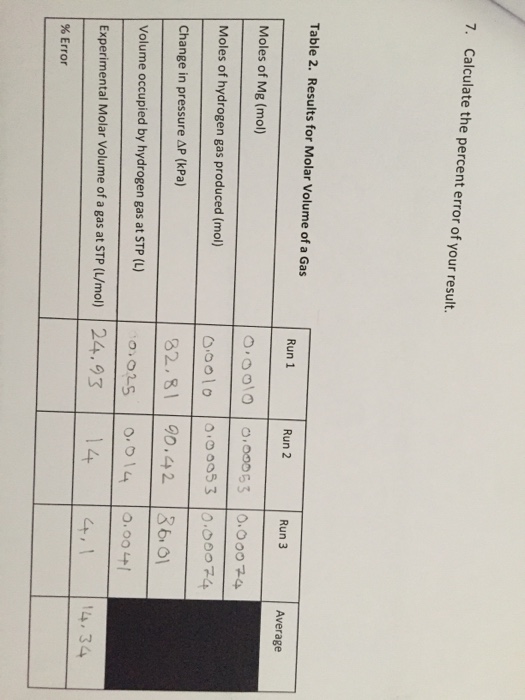 Solved Calculate The Percent Error Of Your Result. | Chegg.com