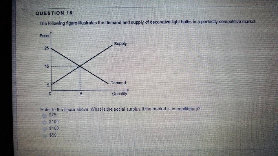 Solved Price Quantity Refer To The Figure Above. The Graph | Chegg.com