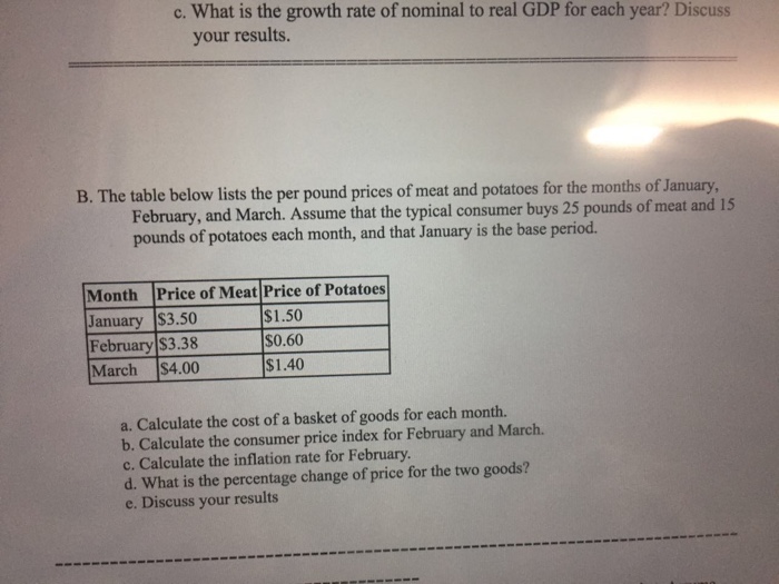 Solved The table below lists the per pound prices of meat