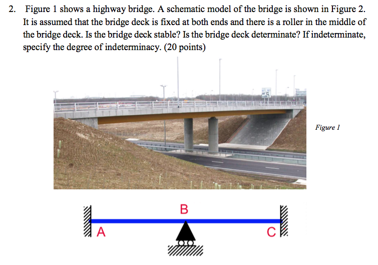 Solved Figure 1 Shows A Highway Bridge. A Schematic Model Of | Chegg.com