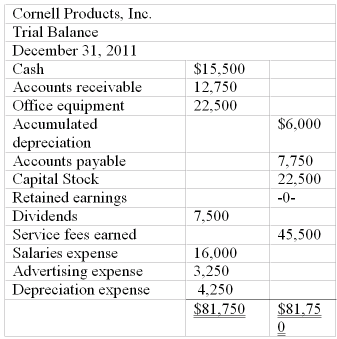 Solved Refer to the information above. Net income for the | Chegg.com