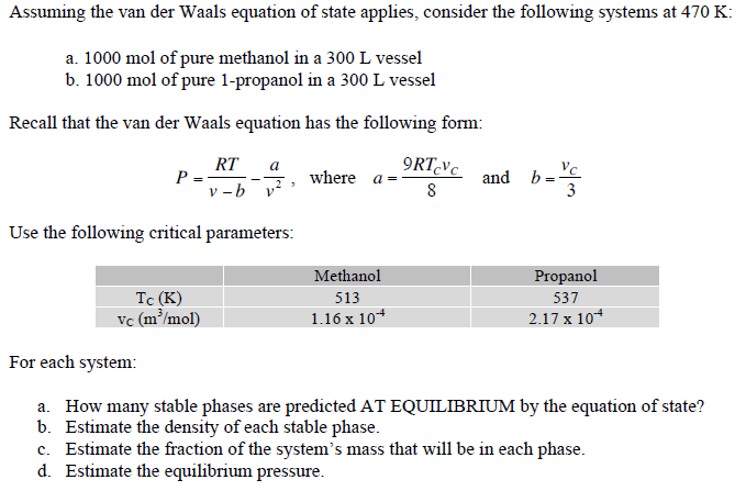 Van Der Waals Equation