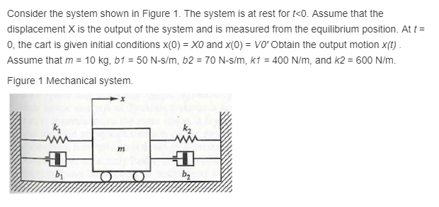 Solved Consider the system shown in Figure 1. The system is | Chegg.com