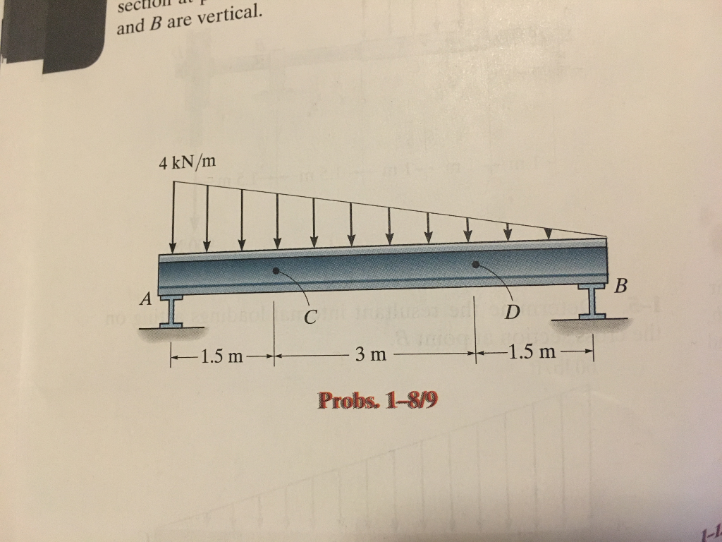 Solved *1-8. The beam supports the distributed load shown. | Chegg.com