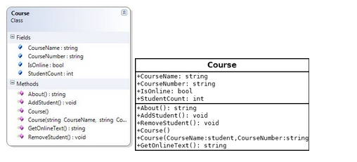 Solved Build two of classes in Unity (C#) .That describes | Chegg.com
