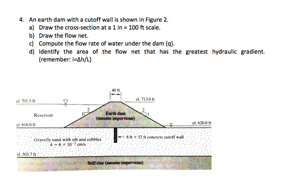 Solved 4. An earth dam with a cutoff wall is shown in Figure