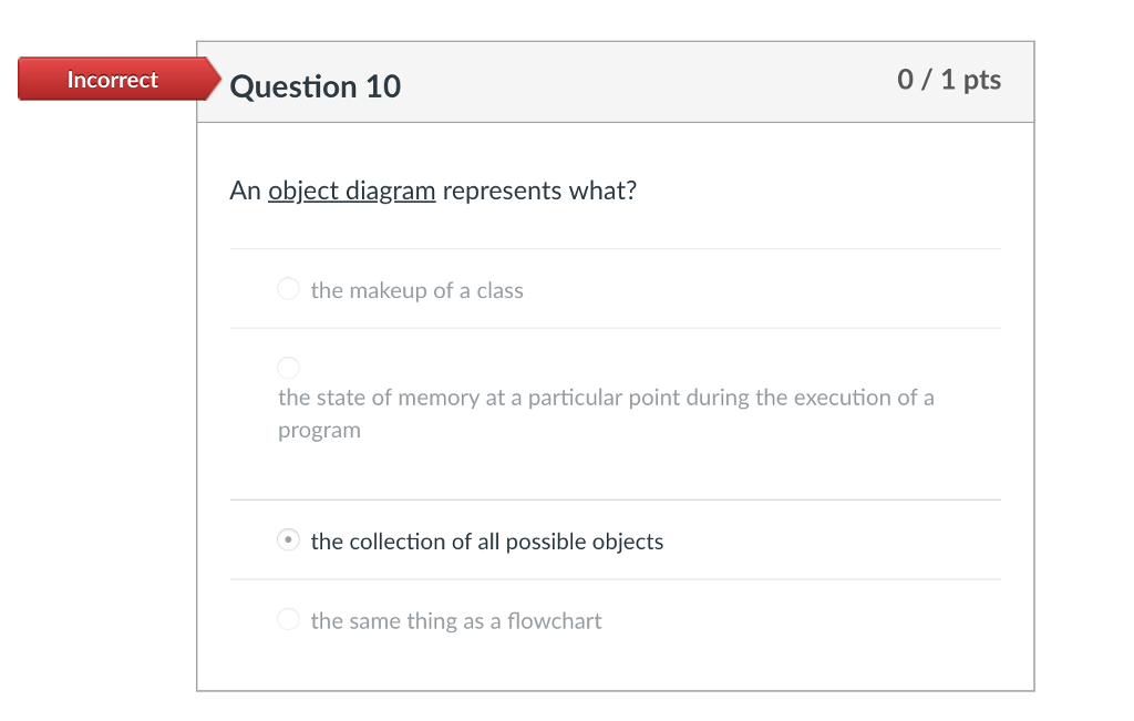 Solved Incorrect Question 9 0/1 pts Which of the following | Chegg.com