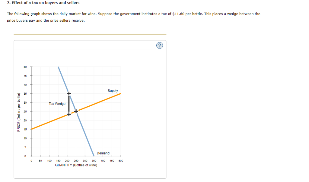 Solved 7. Effect of a tax on buyers and sellers The | Chegg.com