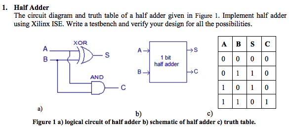 kmap for half adder truth table