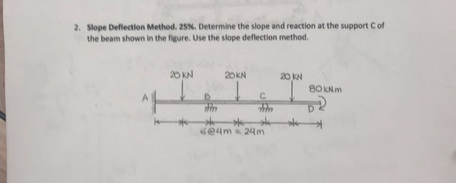 Solved Slope Deflection Method, 25%. Determine the slope and | Chegg.com