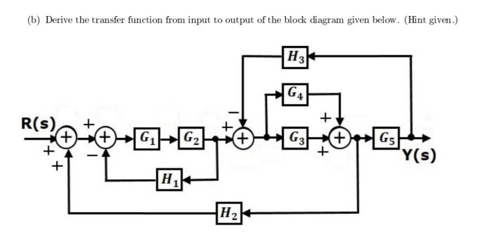 Solved (b) Derive the transfer function from input to output | Chegg.com