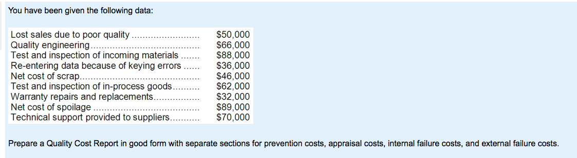 Solved You Have Been Given The Following Data Lost Sales Chegg