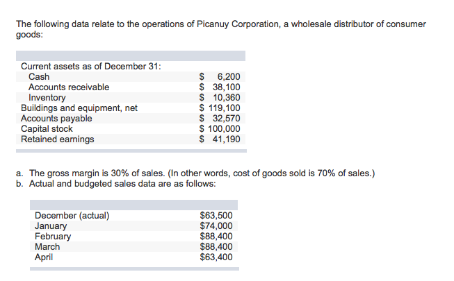 solved-prepare-a-balance-sheet-as-of-march-31-sales-are-40-chegg