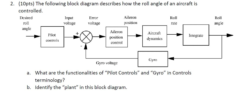 [DIAGRAM] V F Control Block Diagram - MYDIAGRAM.ONLINE