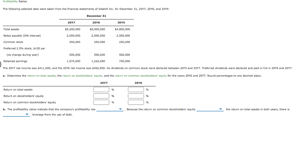 Solved Profitability Ratios The following selected data were | Chegg.com