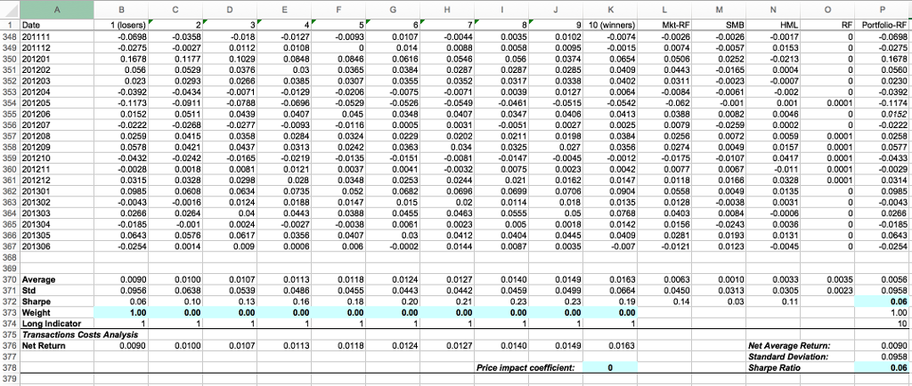 The portfolios are formed as follows. Each month all | Chegg.com