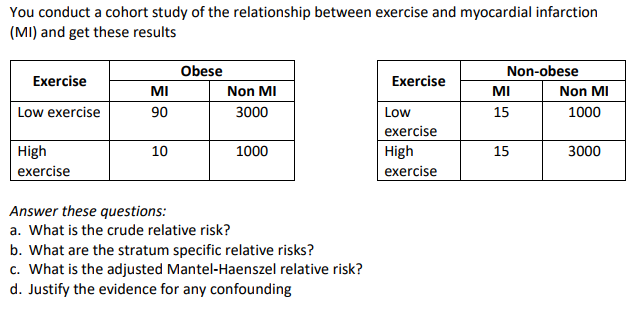 solved-you-conduct-a-cohort-study-of-the-relationship-chegg