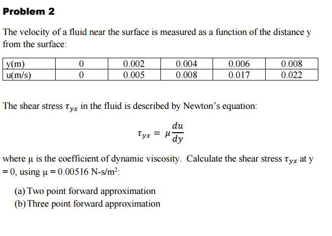 Solved The velocity of a fluid near the surface is measured | Chegg.com