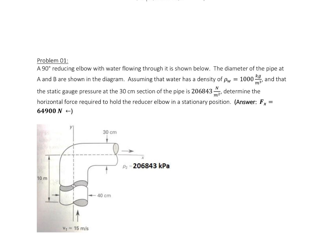 Solved A 90 degree reducing elbow with water flowing through | Chegg.com