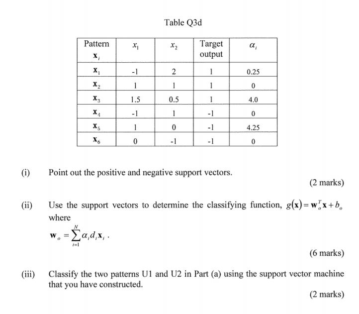 Q3. Table Q3a shows the training patterns of a | Chegg.com